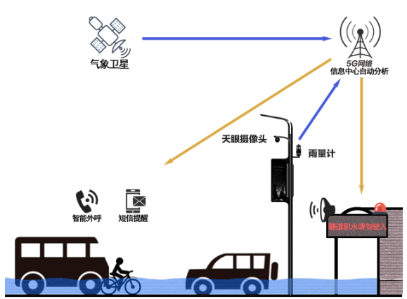 RIM+X | 让“智慧防汛”筑牢汛期安全防线